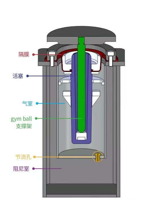 悬杆式 自动平衡气浮隔振光学平台